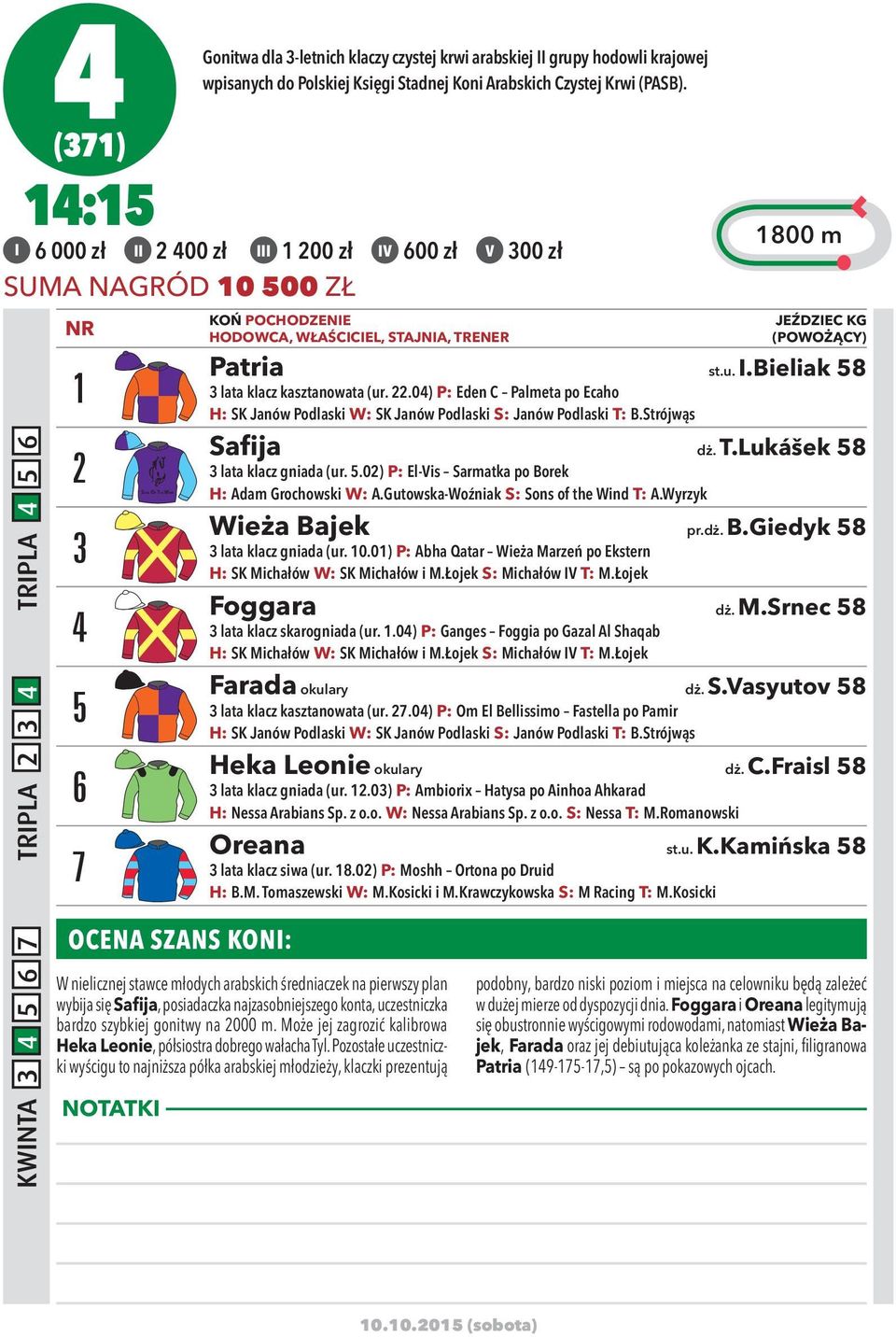 Bieliak 58 3 lata klacz kasztanowata (ur. 22.04) P: Eden C Palmeta po Ecaho H: SK Janów Podlaski W: SK Janów Podlaski S: Janów Podlaski T: B.Strójwąs Safija dż. T.Lukášek 58 3 lata klacz gniada (ur.