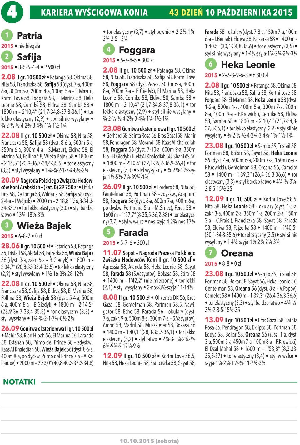 Mazur), Kortni Love 58, Foggara 58, El Marina 58, Heka Leonie 58, Cernike 58, Eldiva 58, Samba 58 1800 m 2 10,4 (21,7-34,8-37,8-36,1) tor lekko elastyczny (2,9) styl silnie wysyłany