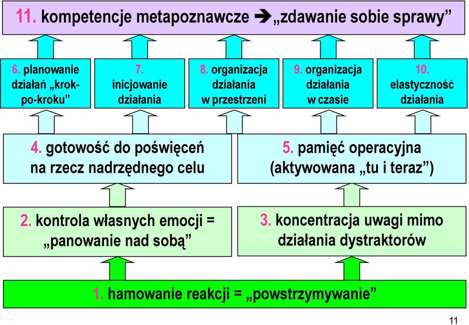 elastyczność działania 4. gotowość do poświęceń na rzecz nadrzędnego celu 5.