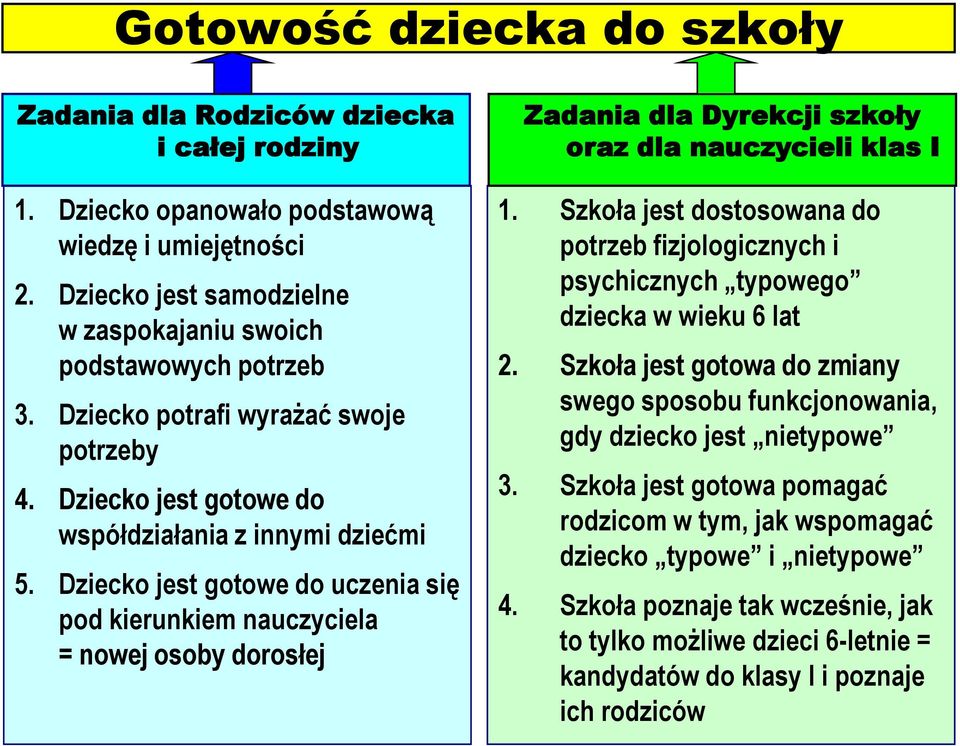 Dziecko jest gotowe do uczenia się pod kierunkiem nauczyciela = nowej osoby dorosłej Zadania dla Dyrekcji szkoły oraz dla nauczycieli klas I 1.