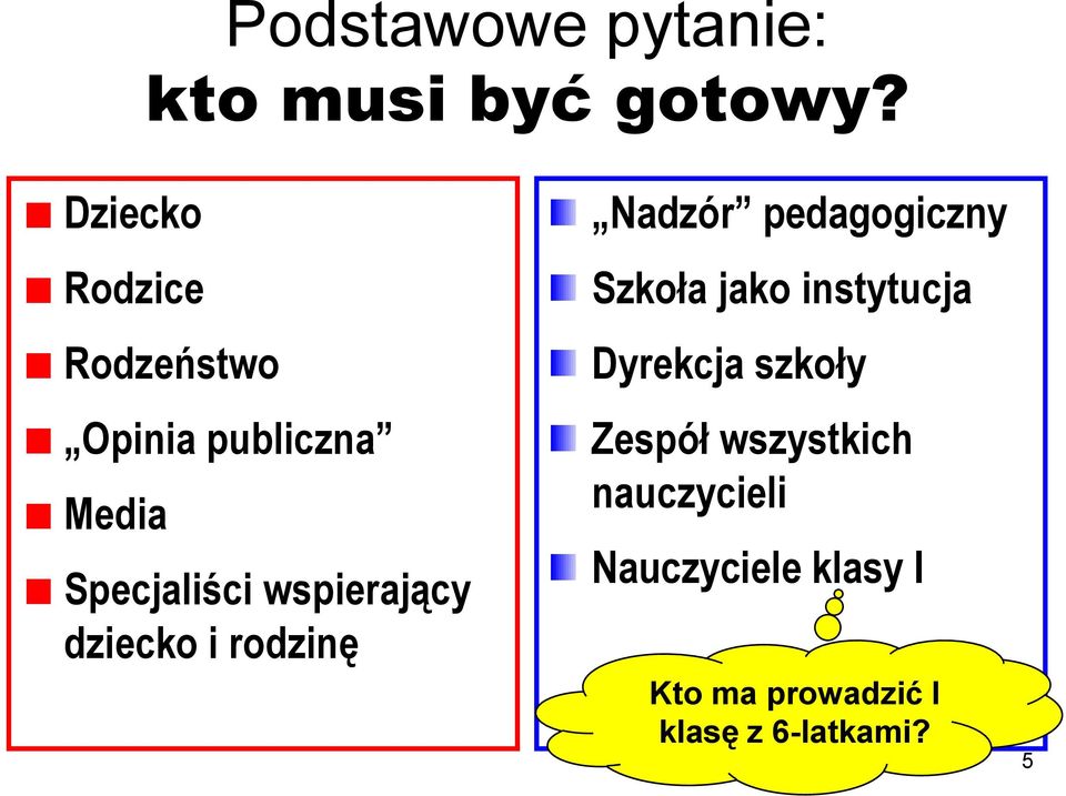 wspierający dziecko i rodzinę Nadzór pedagogiczny Szkoła jako