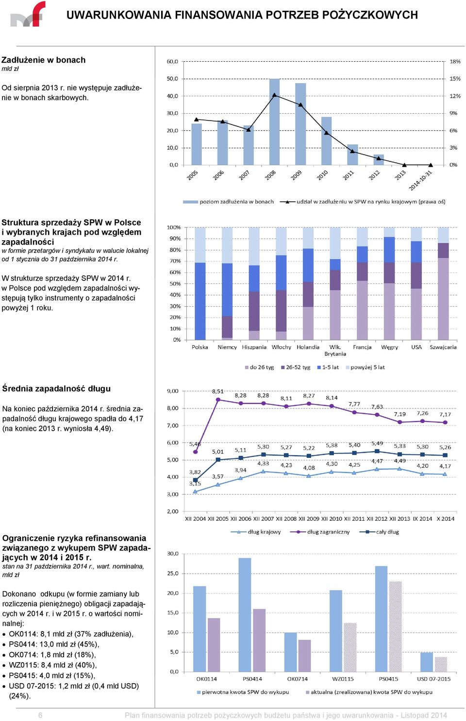 W strukturze sprzedaży SPW w 2014 r. w Polsce pod względem zapadalności występują tylko instrumenty o zapadalności powyżej 1 roku. Średnia zapadalność długu Na koniec października 2014 r.