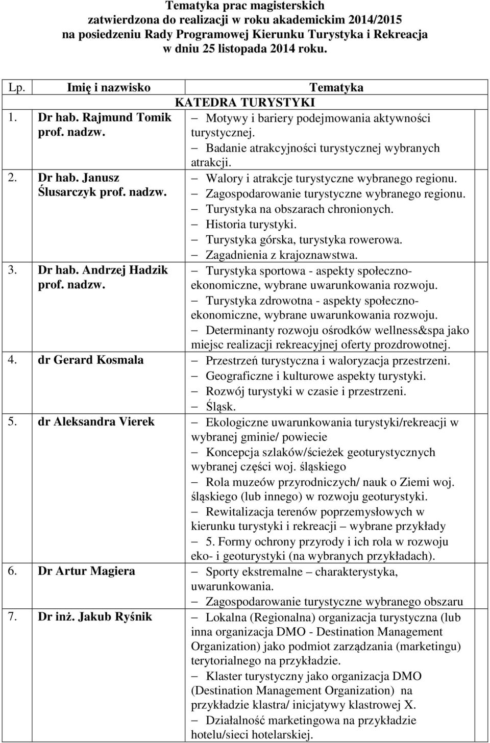 nadzw. 3. Dr hab. Andrzej Hadzik prof. nadzw. atrakcji. Walory i atrakcje turystyczne wybranego regionu. Zagospodarowanie turystyczne wybranego regionu. Turystyka na obszarach chronionych.