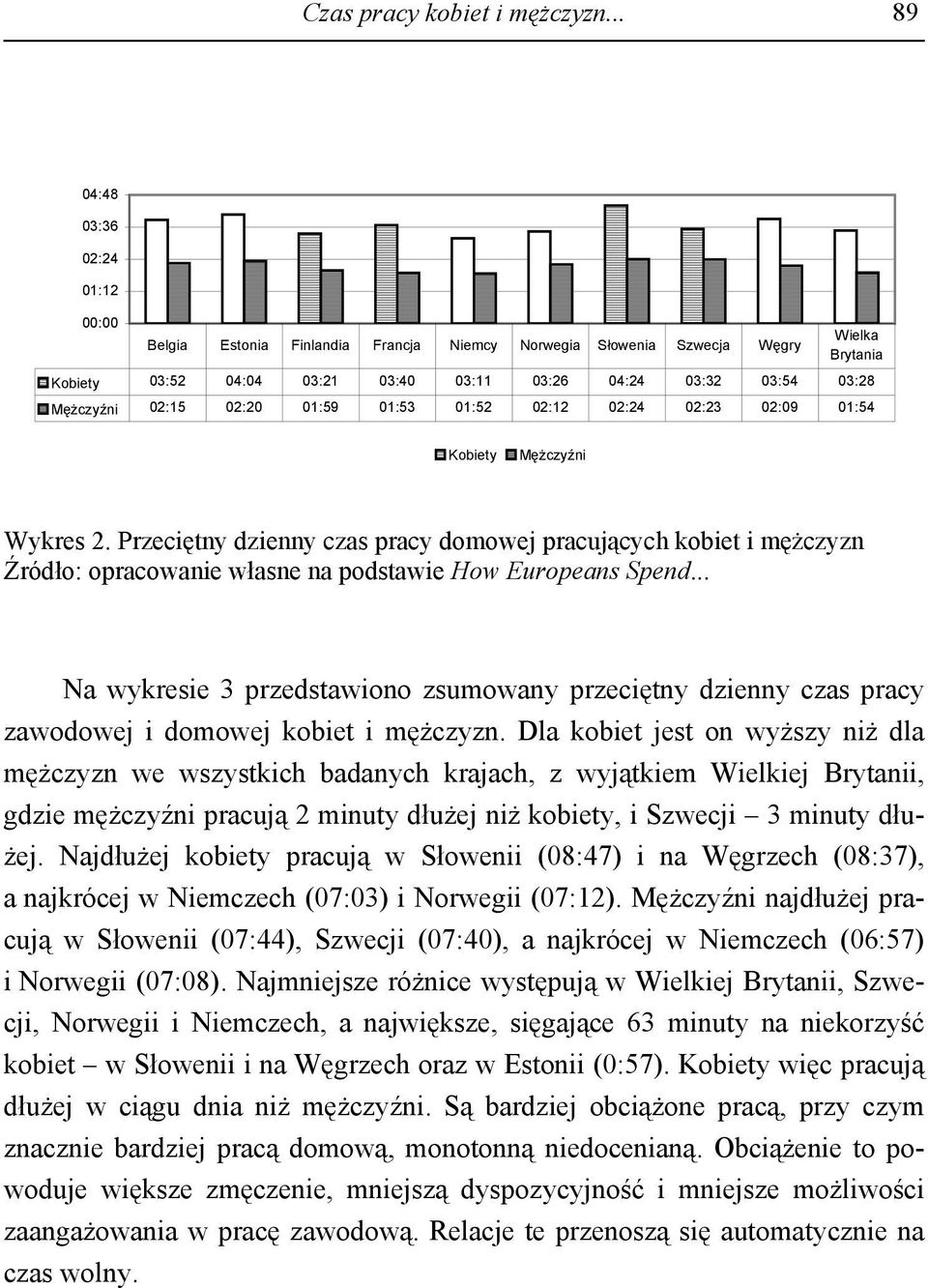 Mężczyźni 02:15 02:20 01:59 01:53 01:52 02:12 02:24 02:23 02:09 01:54 Kobiety Mężczyźni Wykres 2.