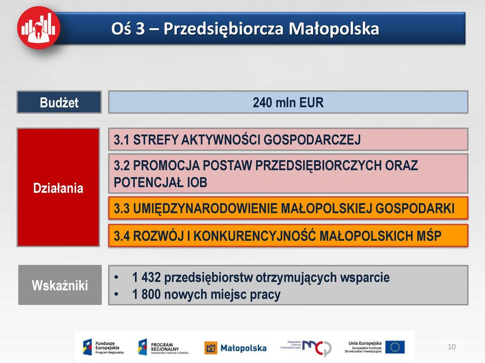 2 PROMOCJA POSTAW PRZEDSIĘBIORCZYCH ORAZ POTENCJAŁ IOB 3.