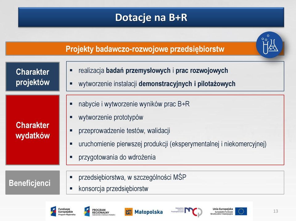 wydatków wytworzenie prototypów przeprowadzenie testów, walidacji uruchomienie pierwszej produkcji