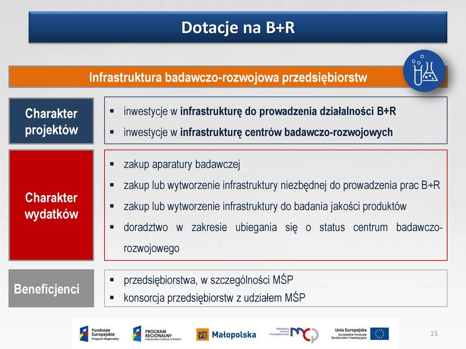 niezbędnej do prowadzenia prac B+R zakup lub wytworzenie infrastruktury do badania jakości produktów doradztwo w zakresie ubiegania