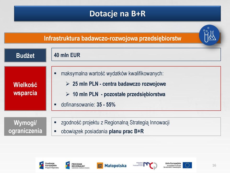 badawczo rozwojowe 10 mln PLN - pozostałe przedsiębiorstwa dofinansowanie: 35-55% Wymogi/