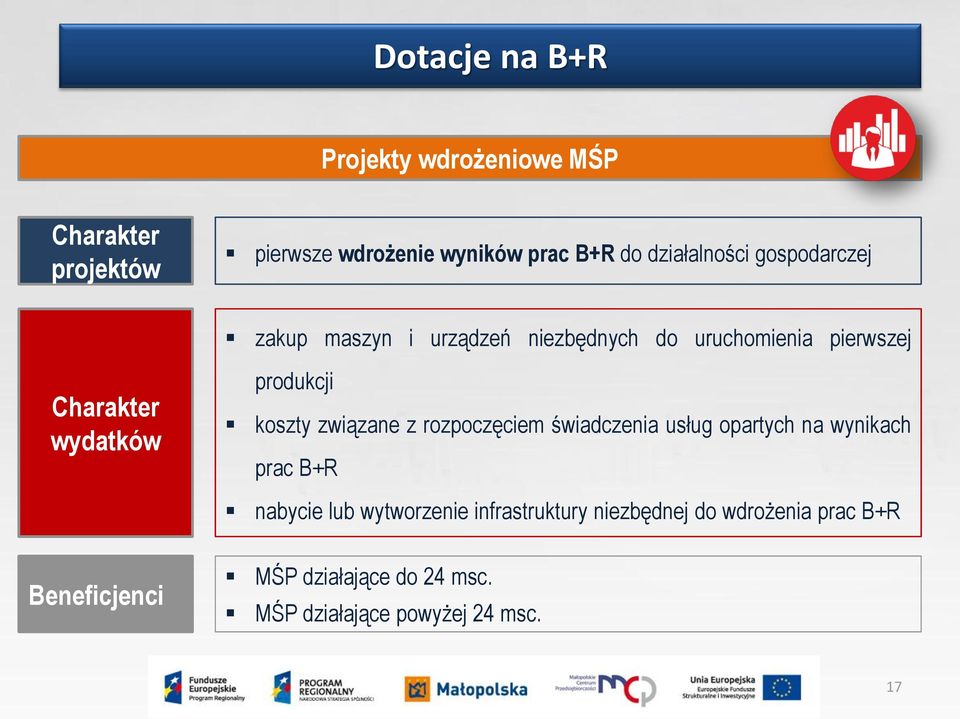 związane z rozpoczęciem świadczenia usług opartych na wynikach prac B+R nabycie lub wytworzenie