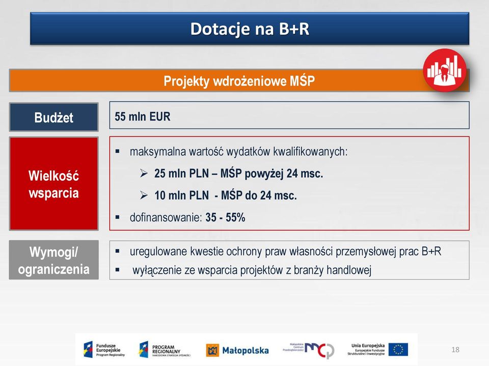 10 mln PLN - MŚP do 24 msc.