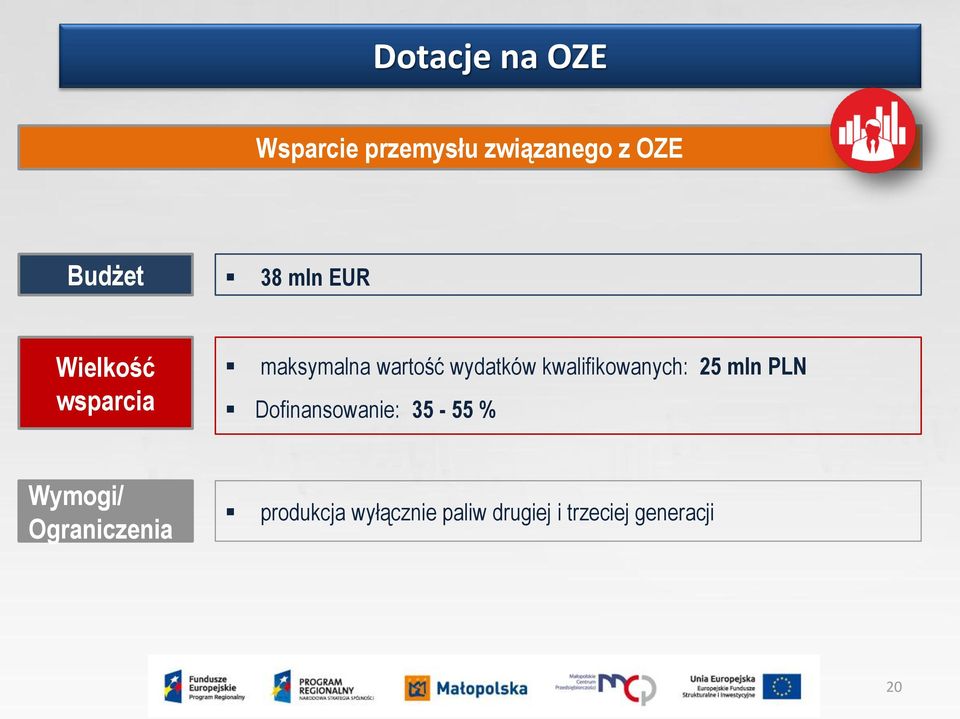 kwalifikowanych: 25 mln PLN Dofinansowanie: 35-55 % Wymogi/