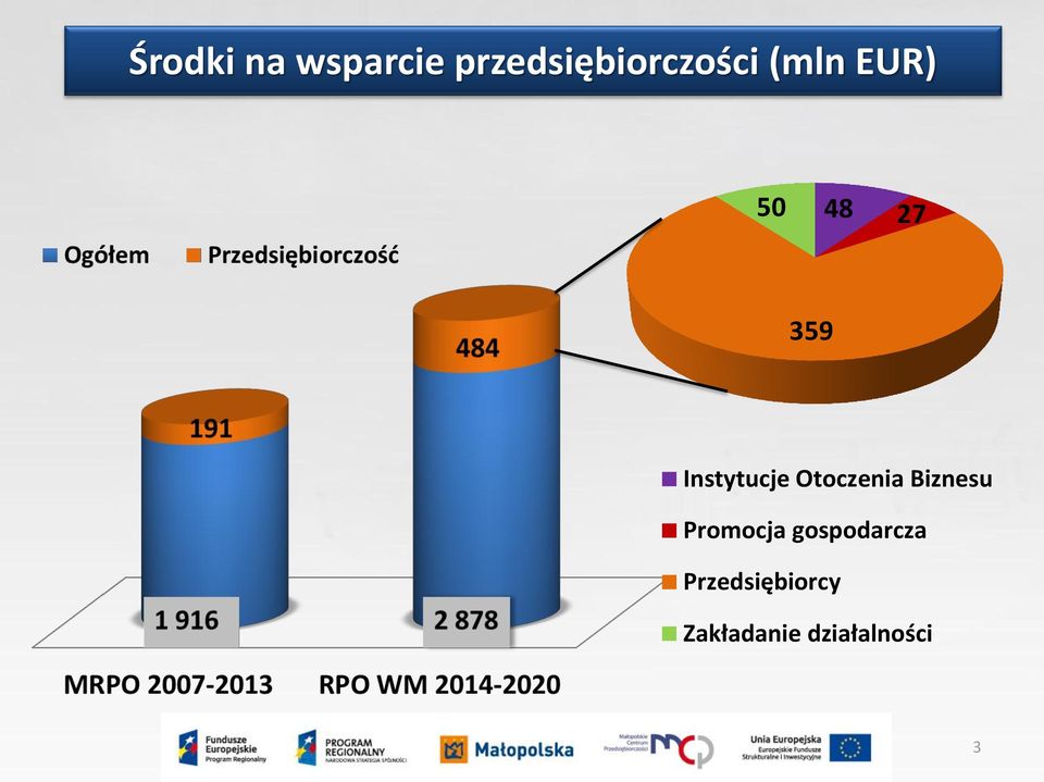 Otoczenia Biznesu Promocja