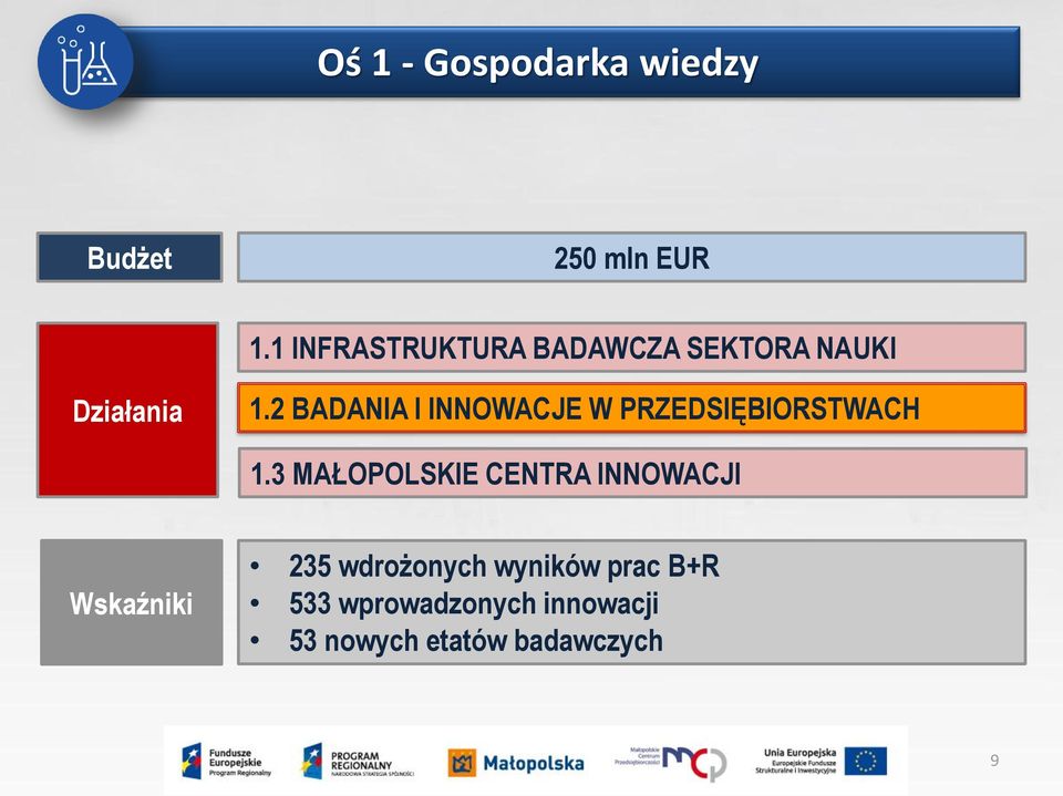 2 BADANIA I INNOWACJE W PRZEDSIĘBIORSTWACH 1.