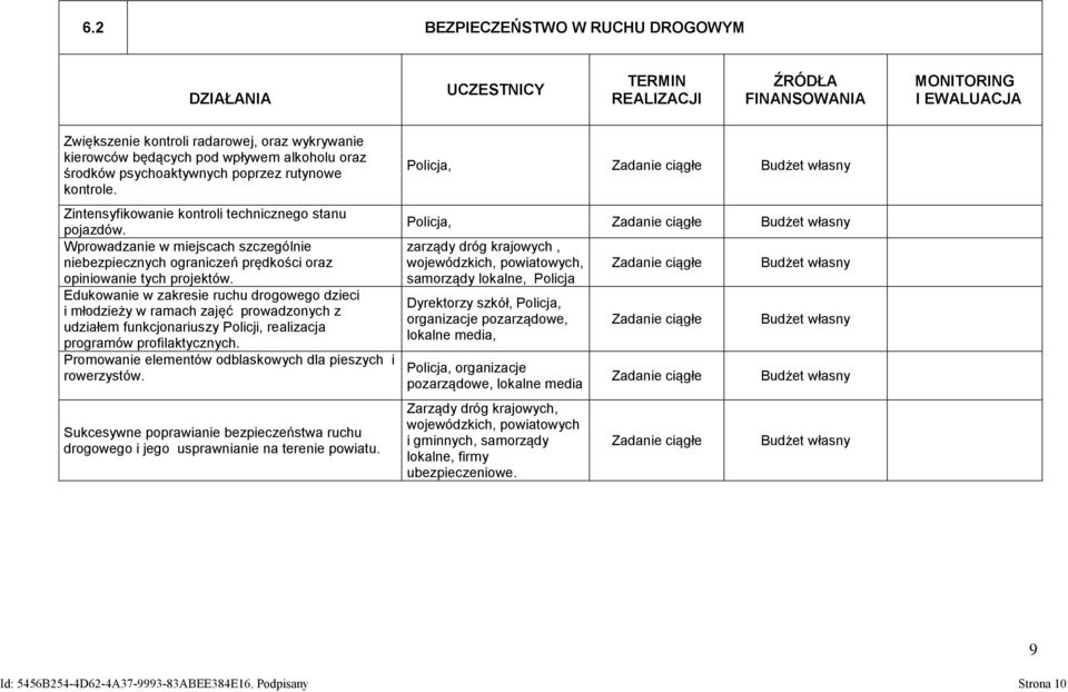 Wprowadzanie w miejscach szczególnie niebezpiecznych ograniczeń prędkości oraz opiniowanie tych projektów.