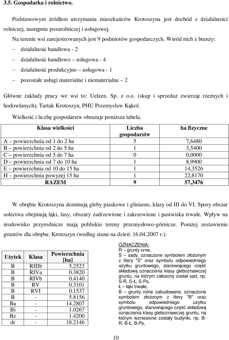 Wśród nich z branży: - działalność handlowa - 2 - działalność handlowo usługowa - 4 - działalność produkcyjno usługowa - 1 - pozostałe usługi materialne i niematerialne 2 Główne zakłady pracy we wsi
