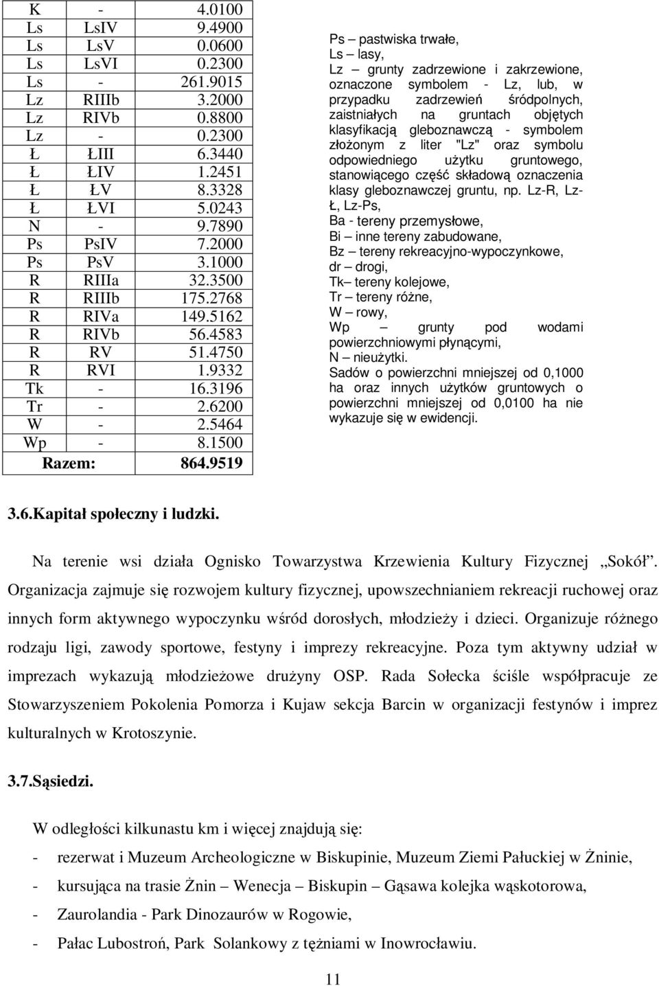 9519 Ps pastwiska trwałe, Ls lasy, Lz grunty zadrzewione i zakrzewione, oznaczone symbolem - Lz, lub, w przypadku zadrzewień śródpolnych, zaistniałych na gruntach objętych klasyfikacją gleboznawczą -