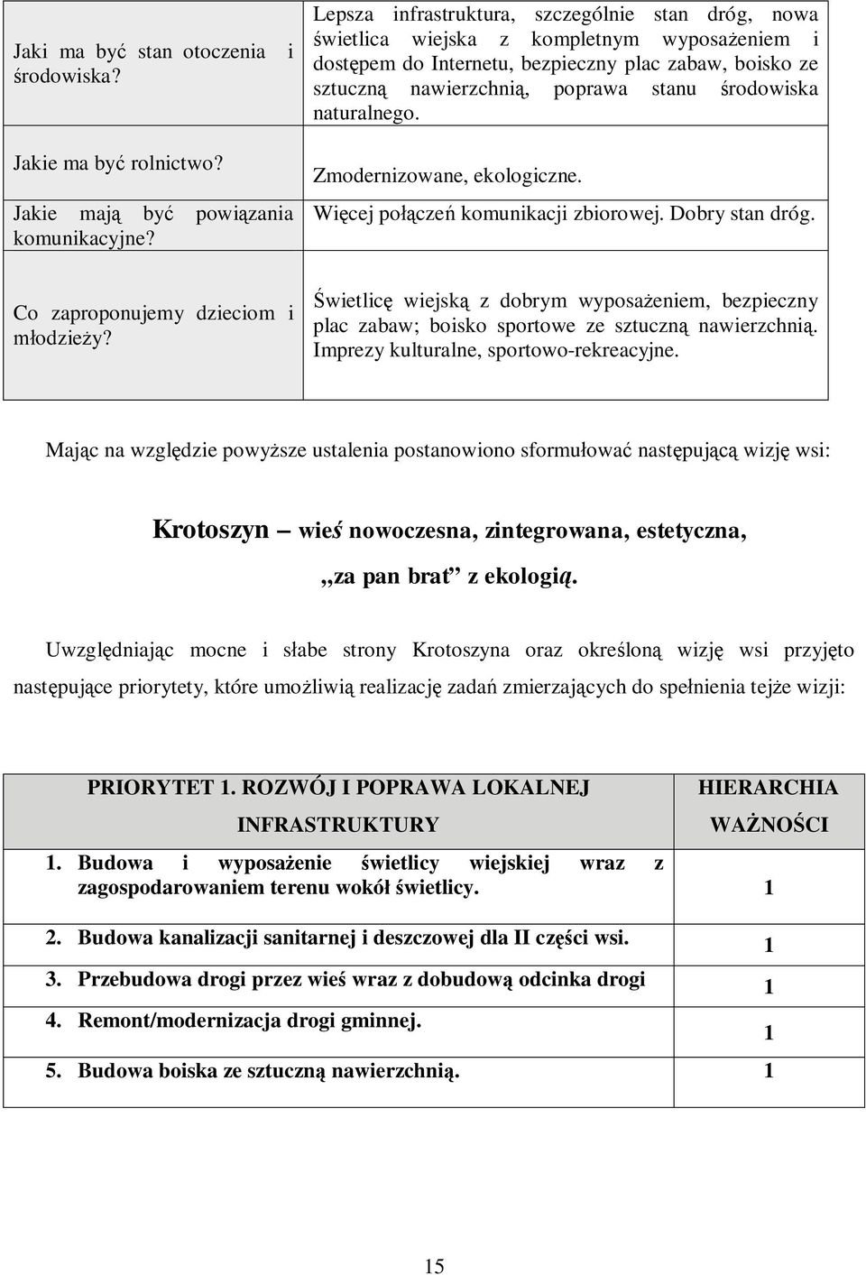 środowiska naturalnego. Zmodernizowane, ekologiczne. Więcej połączeń komunikacji zbiorowej. Dobry stan dróg. Co zaproponujemy dzieciom i młodzieży?