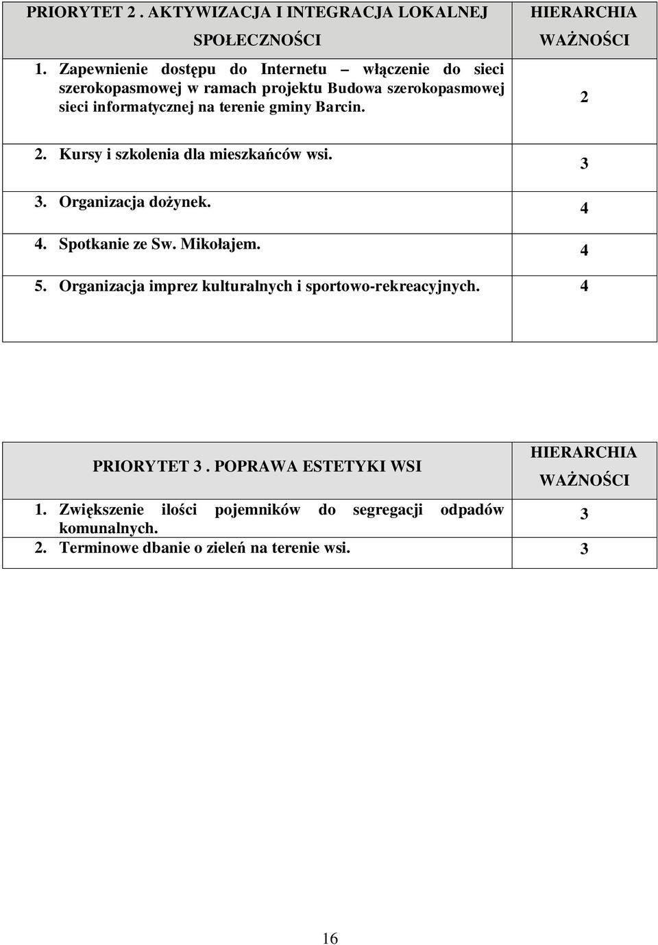 gminy Barcin. HIERARCHIA WAŻNOŚCI 2 2. Kursy i szkolenia dla mieszkańców wsi. 3 3. Organizacja dożynek. 4 4. Spotkanie ze Sw. Mikołajem. 4 5.