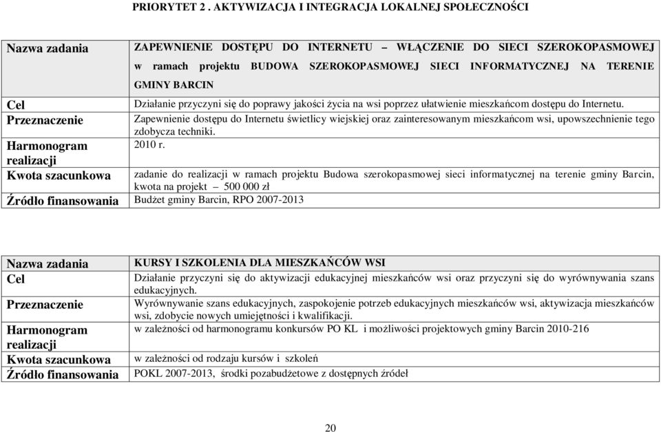 INFORMATYCZNEJ NA TERENIE GMINY BARCIN Działanie przyczyni się do poprawy jakości życia na wsi poprzez ułatwienie mieszkańcom dostępu do Internetu.
