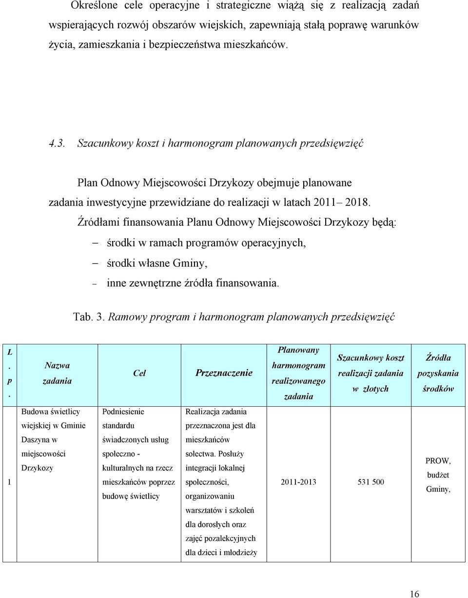 Źródłami finansowania Planu Odnowy Miejscowości Drzykozy będą: środki w ramach programów operacyjnych, środki własne Gminy, inne zewnętrzne źródła finansowania. Tab. 3.