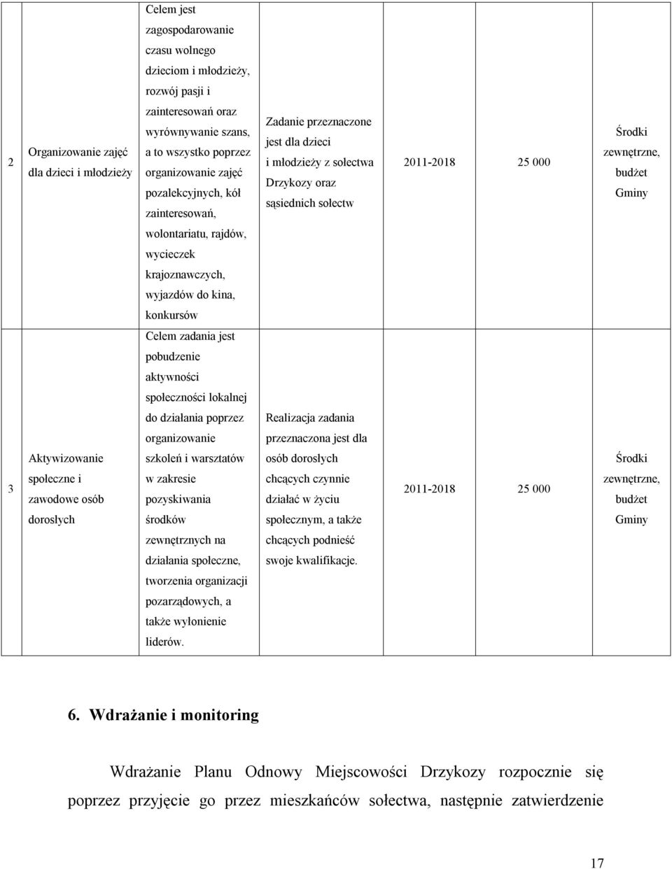 rajdów, wycieczek krajoznawczych, wyjazdów do kina, konkursów Celem zadania jest pobudzenie aktywności społeczności lokalnej do działania poprzez Realizacja zadania organizowanie przeznaczona jest