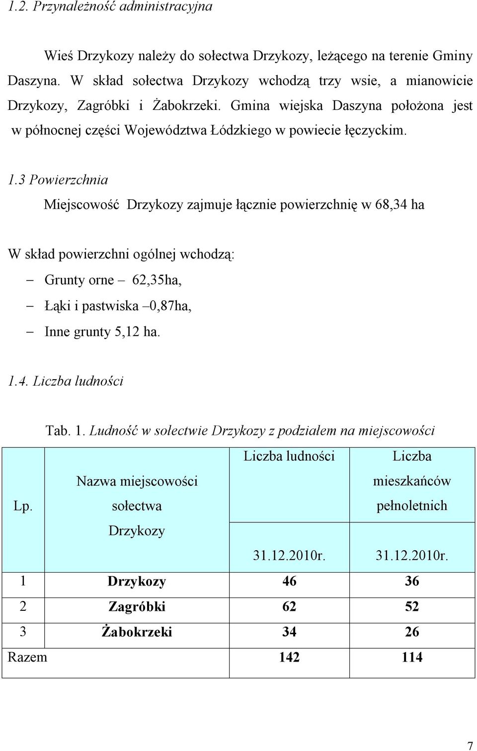 1.3 Powierzchnia Miejscowość Drzykozy zajmuje łącznie powierzchnię w 68,34 ha W skład powierzchni ogólnej wchodzą: Grunty orne 62,35ha, Łąki i pastwiska 0,87ha, Inne grunty 5,12 ha. 1.4. Liczba ludności Tab.