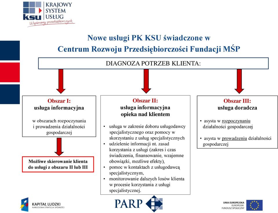 skorzystaniu z usług specjalistycznych udzielenie informacji nt.