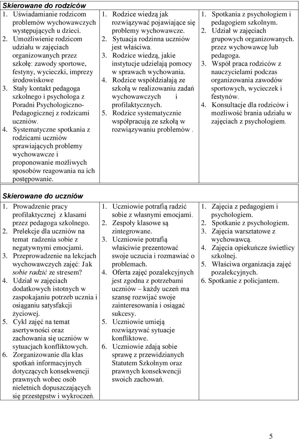 Stały kontakt pedagoga szkolnego i psychologa z Poradni Psychologiczno- Pedagogicznej z rodzicami 4.