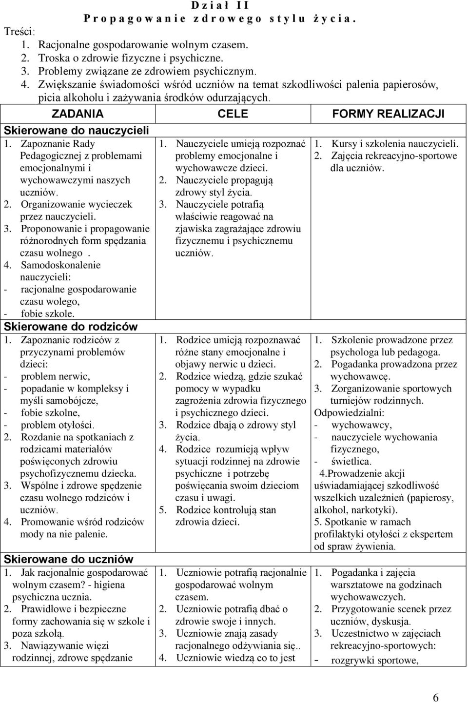 ZADANIA CELE FORMY REALIZACJI Skierowane do nauczycieli 1. Zapoznanie Rady Pedagogicznej z problemami emocjonalnymi i wychowawczymi naszych 2. Organizowanie wycieczek przez nauczycieli. 3.