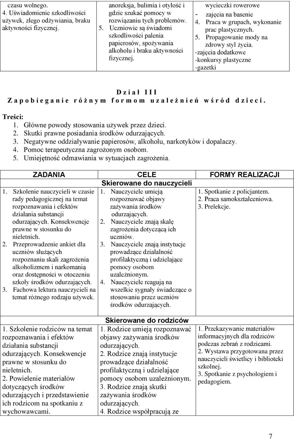 Propagowanie mody na zdrowy styl życia. -zajęcia dodatkowe -konkursy plastyczne -gazetki D z i a ł I I I Z a p o b i e g a n i e r ó ż n y m f o r m o m u z a l e ż n i e ń w ś r ó d d z i e c i.