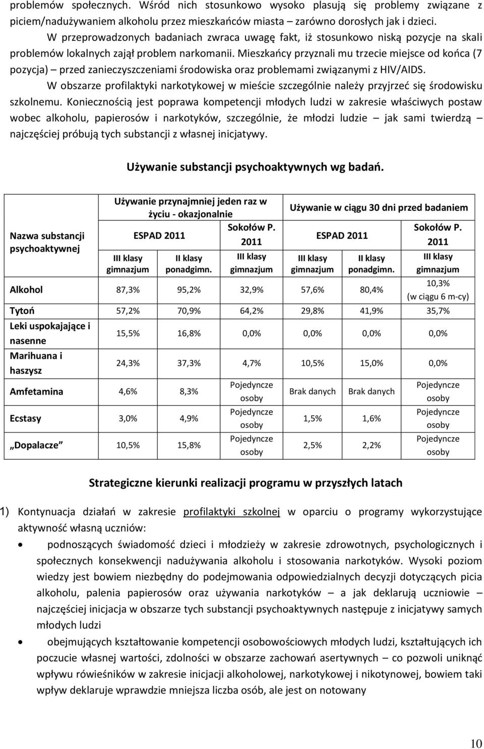 Mieszkańcy przyznali mu trzecie miejsce od końca (7 pozycja) przed zanieczyszczeniami środowiska oraz problemami związanymi z HIV/AIDS.