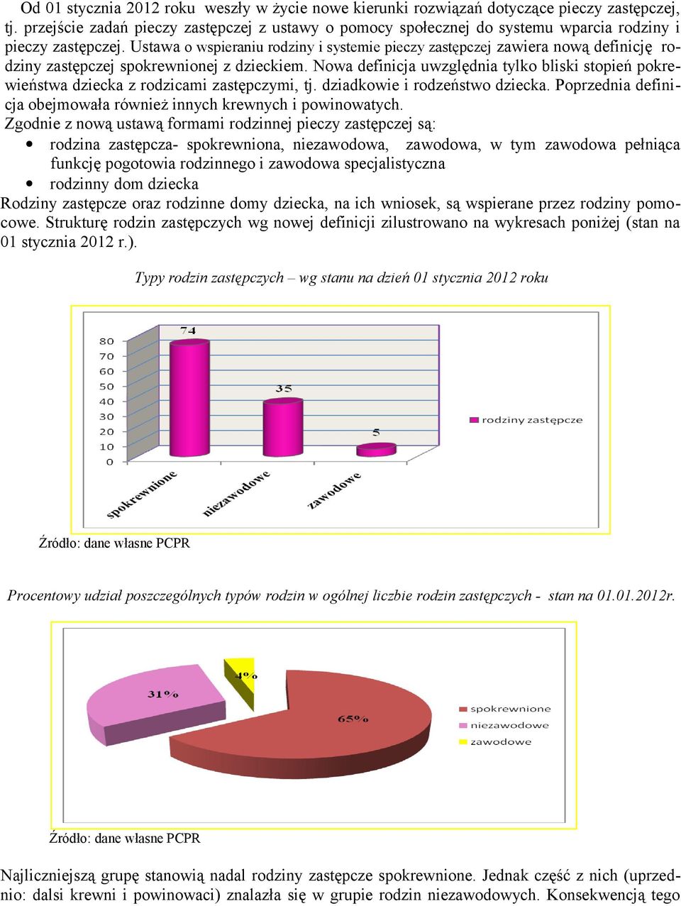 Ustawa o wspieraniu rodziny i systemie pieczy zastępczej zawiera nową definicję rodziny zastępczej spokrewnionej z dzieckiem.