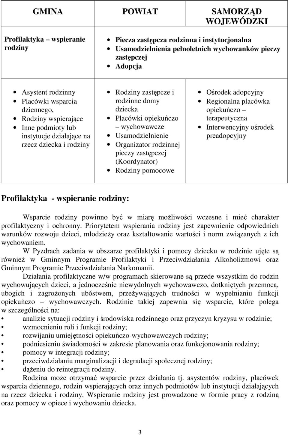 Usamodzielnienie Organizator rodzinnej pieczy zastępczej (Koordynator) Rodziny pomocowe Ośrodek adopcyjny Regionalna placówka opiekuńczo terapeutyczna Interwencyjny ośrodek preadopcyjny Profilaktyka