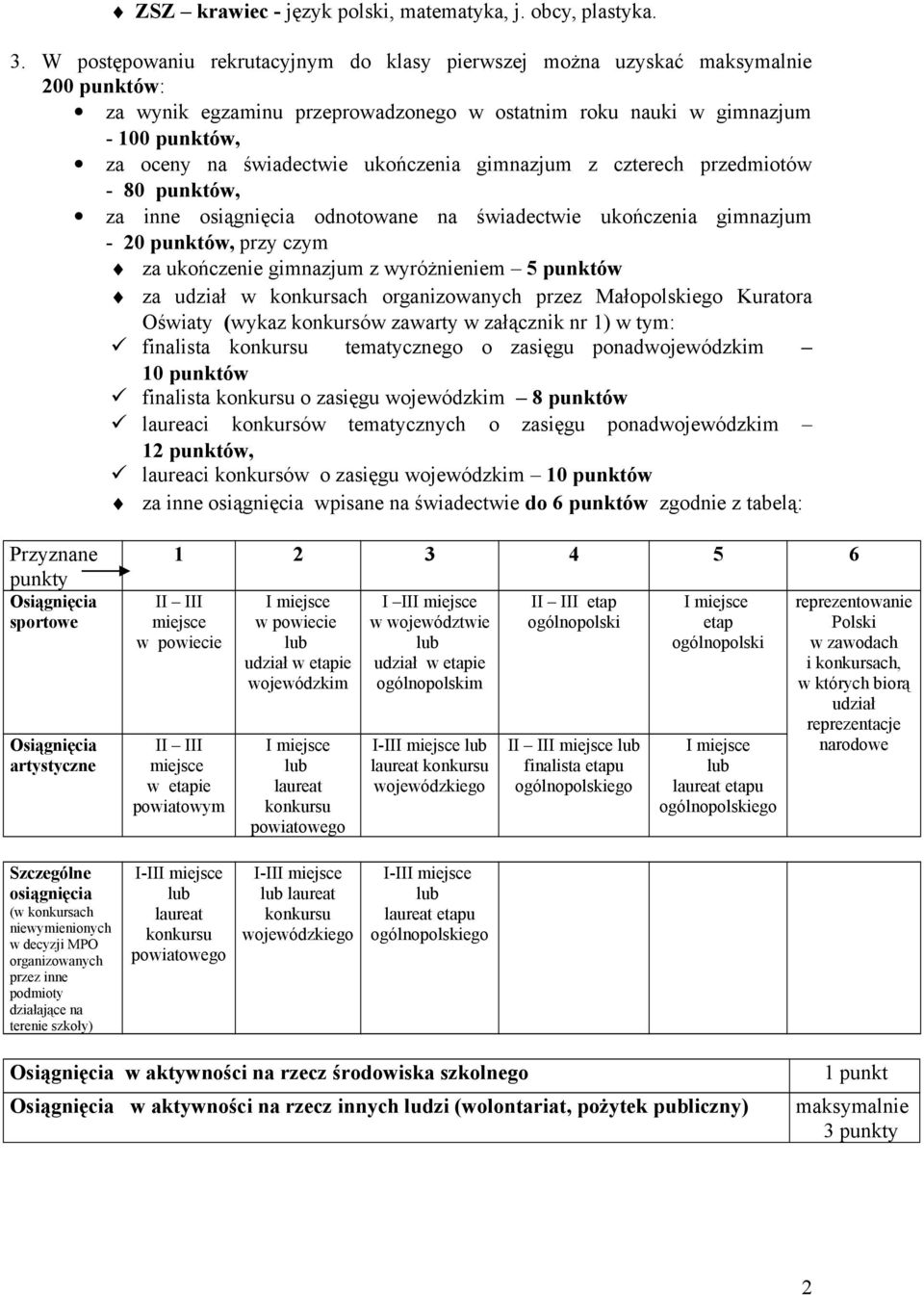 ukończenia gimnazjum z czterech przedmiotów - 80 punktów, za inne osiągnięcia odnotowane na świadectwie ukończenia gimnazjum - 20 punktów, przy czym za ukończenie gimnazjum z wyróżnieniem 5 punktów