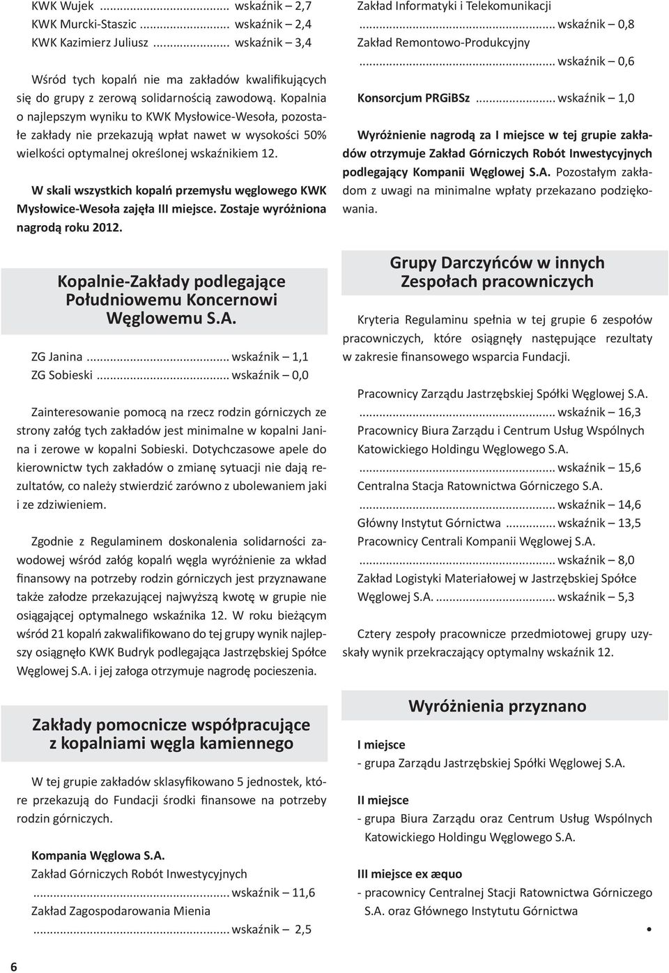 W skali wszystkich kopalń przemysłu węglowego KWK Mysłowice-Wesoła zajęła III miejsce. Zostaje wyróżniona nagrodą roku 2012. Kopalnie-Zakłady podlegające Południowemu Koncernowi Węglowemu S.A.