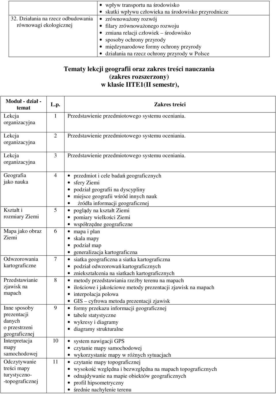 rozszerzony) w klasie IITE1(II semestr), Moduł - dział - temat organizacyjna organizacyjna organizacyjna Geografia jako nauka Kształt i rozmiary Ziemi Mapa jako obraz Ziemi Odwzorowania