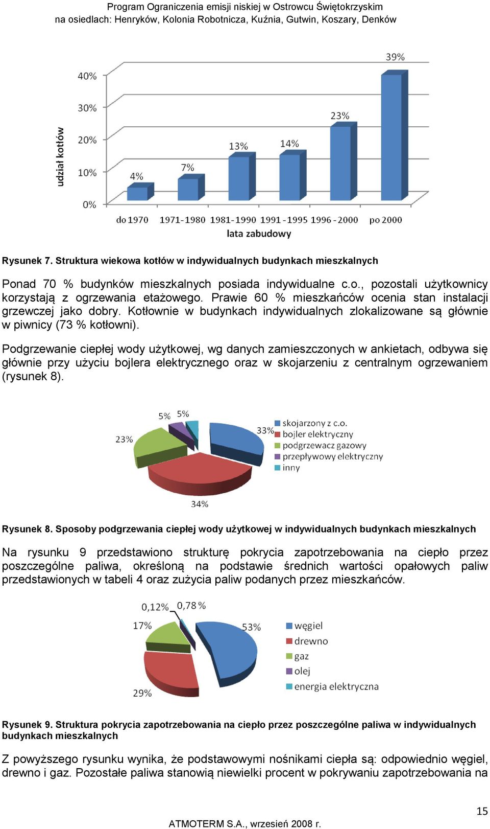 Podgrzewanie ciepłej wody użytkowej, wg danych zamieszczonych w ankietach, odbywa się głównie przy użyciu bojlera elektrycznego oraz w skojarzeniu z centralnym ogrzewaniem (rysunek 8). Rysunek 8.