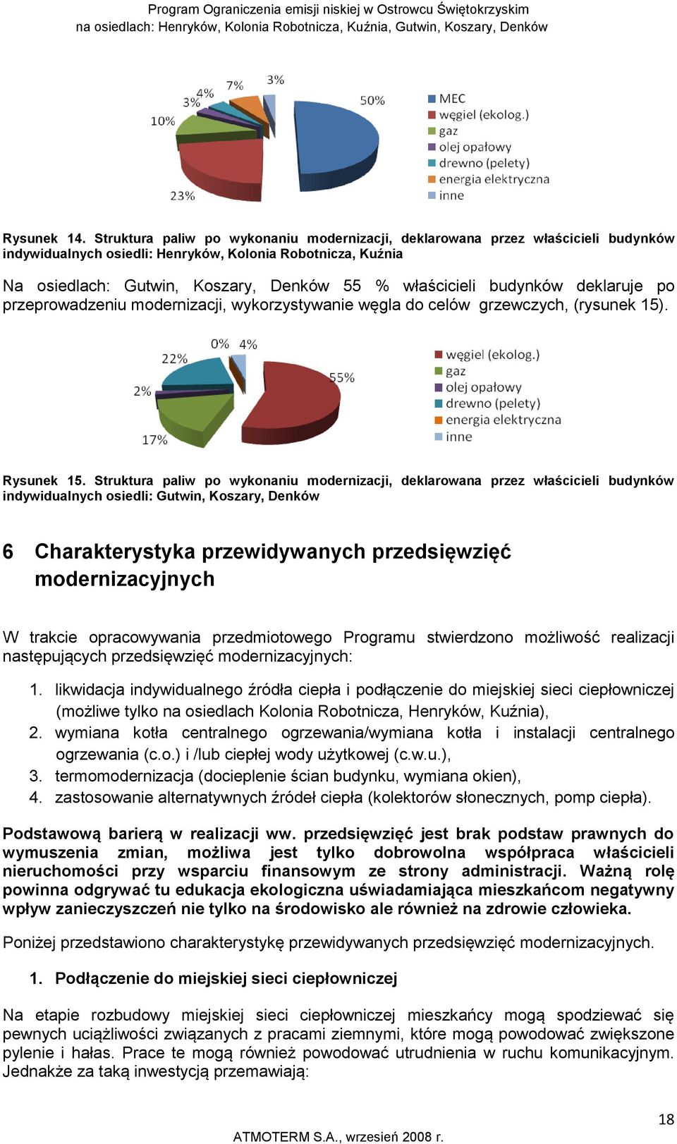 budynków deklaruje po przeprowadzeniu modernizacji, wykorzystywanie węgla do celów grzewczych, (rysunek 15). Rysunek 15.