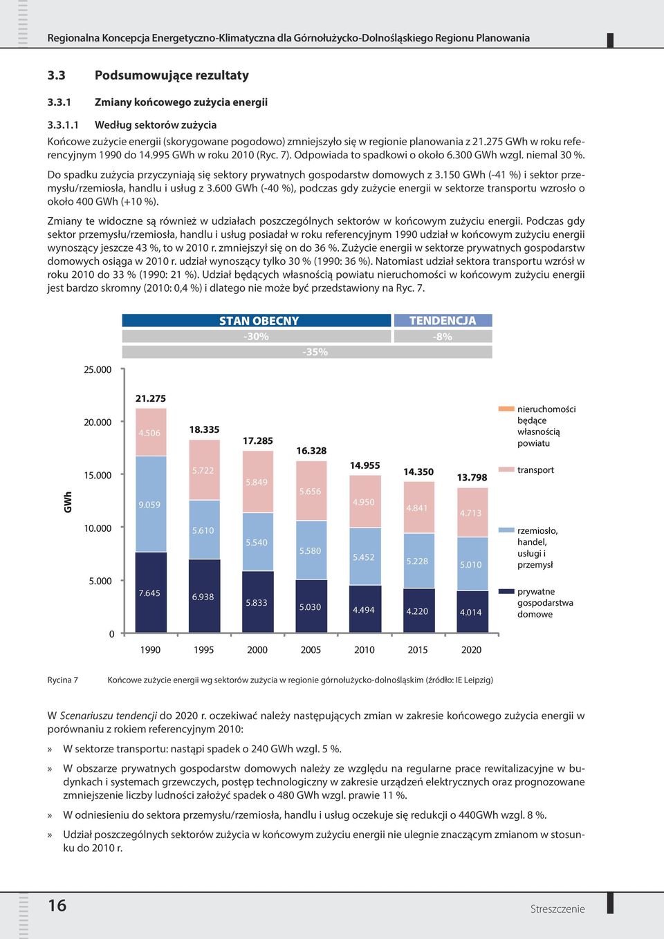 Do spadku zużycia przyczyniają się sektory prywatnych gospodarstw domowych z 3.150 GWh (-41 %) i sektor przemysłu/rzemiosła, handlu i usług z 3.