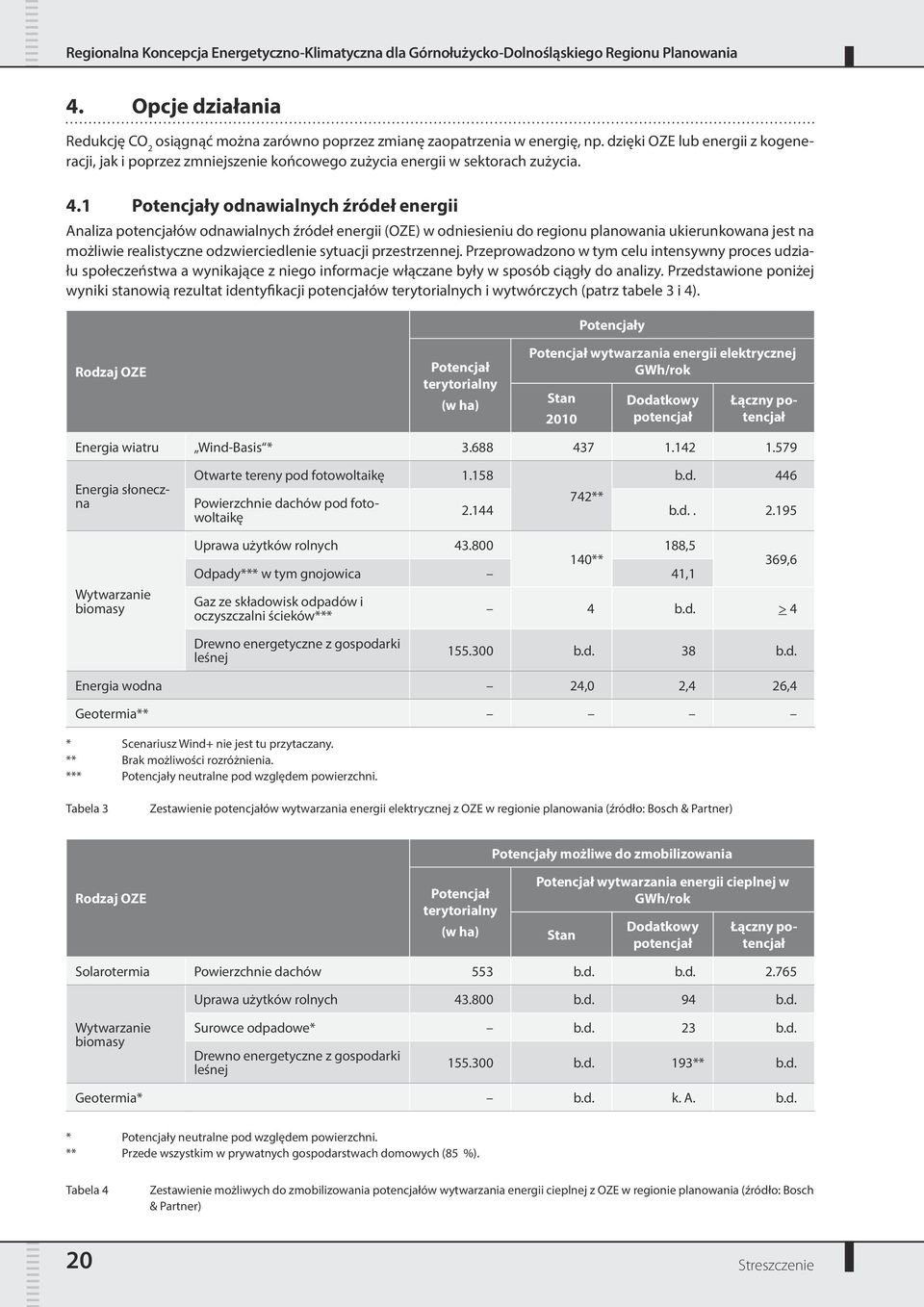 1 Potencjały odnawialnych źródeł energii Analiza potencjałów odnawialnych źródeł energii (OZE) w odniesieniu do regionu planowania ukierunkowana jest na możliwie realistyczne odzwierciedlenie