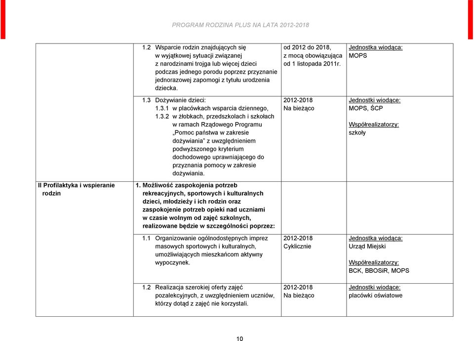 kryterium dochodowego uprawniającego do przyznania pomocy w zakresie dożywiania. od 2012 do 2018, z mocą obowiązująca od 1 listopada 2011r.