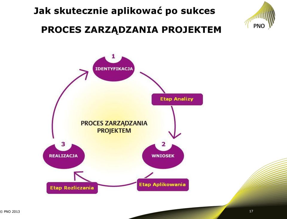 sukces PROCES