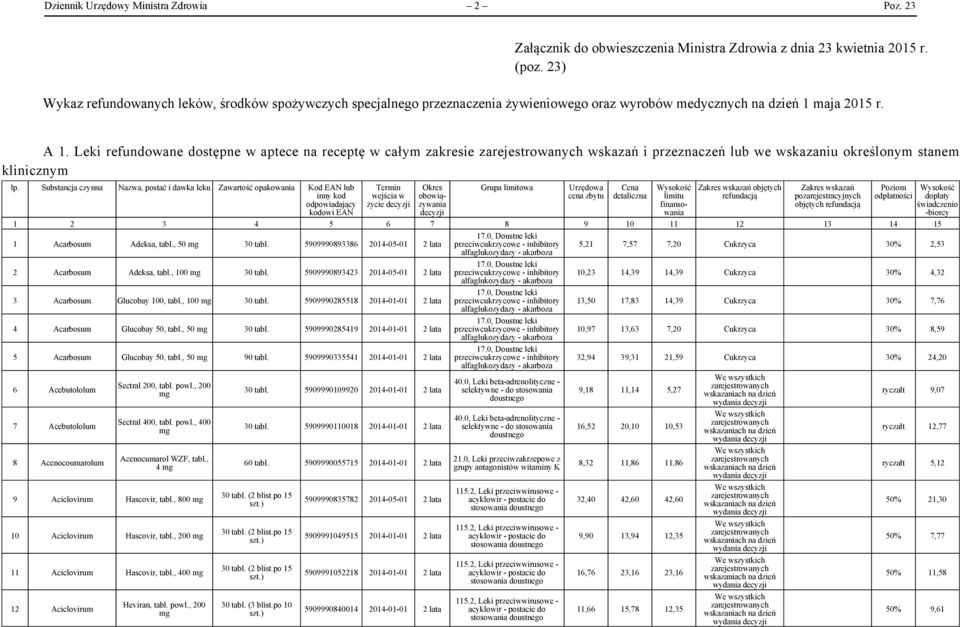 Leki refundowane dostępne w aptece na receptę w całym zakresie wskazań i przeznaczeń lub we wskazaniu określonym stanem klinicznym lp.