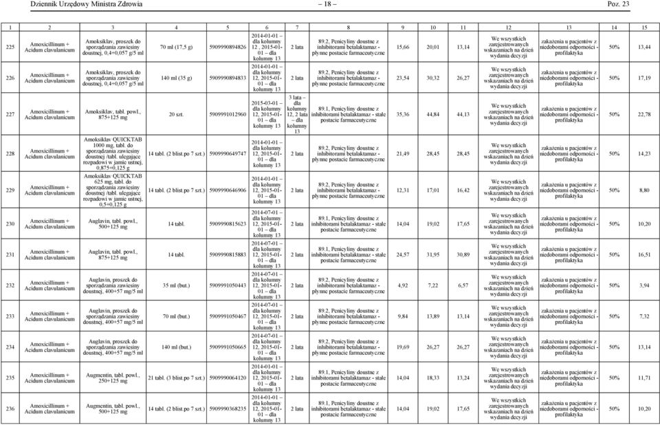Amoxicillinum + Acidum clavulanicum Amoxicillinum + Acidum clavulanicum Amoxicillinum + Acidum clavulanicum Amoxicillinum + Acidum clavulanicum Amoxicillinum + Acidum clavulanicum Amoxicillinum +