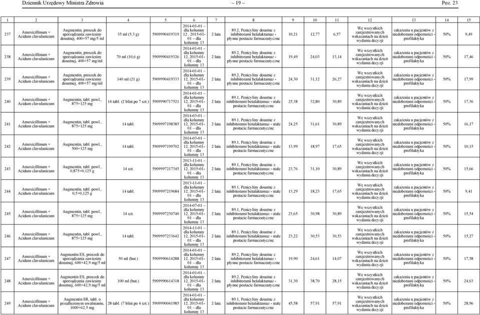 Amoxicillinum + Acidum clavulanicum Amoxicillinum + Acidum clavulanicum Amoxicillinum + Acidum clavulanicum Amoxicillinum + Acidum clavulanicum Amoxicillinum + Acidum clavulanicum Amoxicillinum +