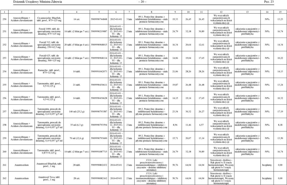 Amoxicillinum + Acidum clavulanicum Amoxicillinum + Acidum clavulanicum Amoxicillinum + Acidum clavulanicum Amoxicillinum + Acidum clavulanicum Amoxicillinum + Acidum clavulanicum Amoxicillinum +