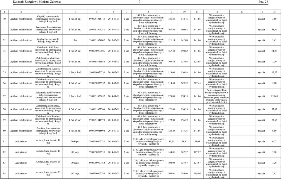 zoledronicum 79 Acidum zoledronicum 80 Acidum zoledronicum 81 Acitretinum 82 Acitretinum 83 Acitretinum 84 Acitretinum Osporil, koncentrat do sporządzania roztworu do infuzji, 4 /5 ml Symdronic,