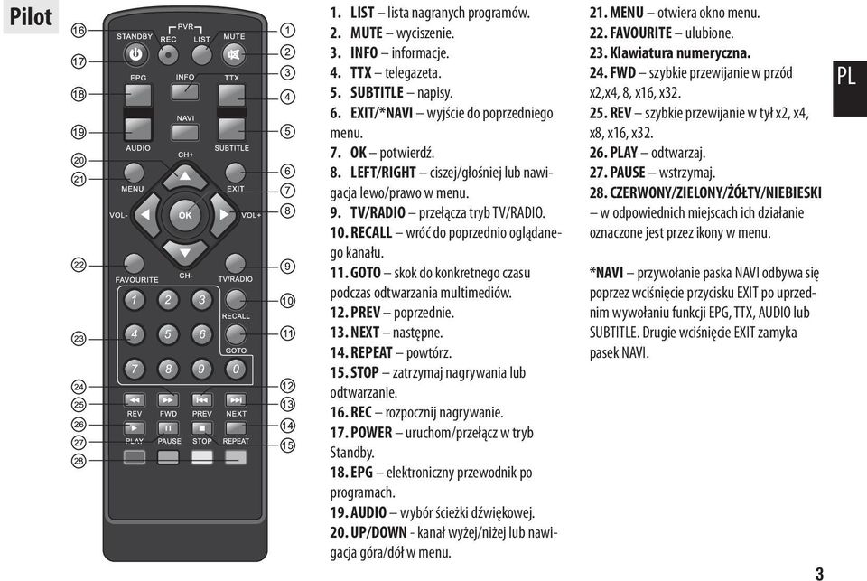 GOTO skok do konkretnego czasu podczas odtwarzania multimediów. 12. PREV poprzednie. 13. NEXT następne. 14. REPEAT powtórz. 15. STOP zatrzymaj nagrywania lub odtwarzanie. 16.