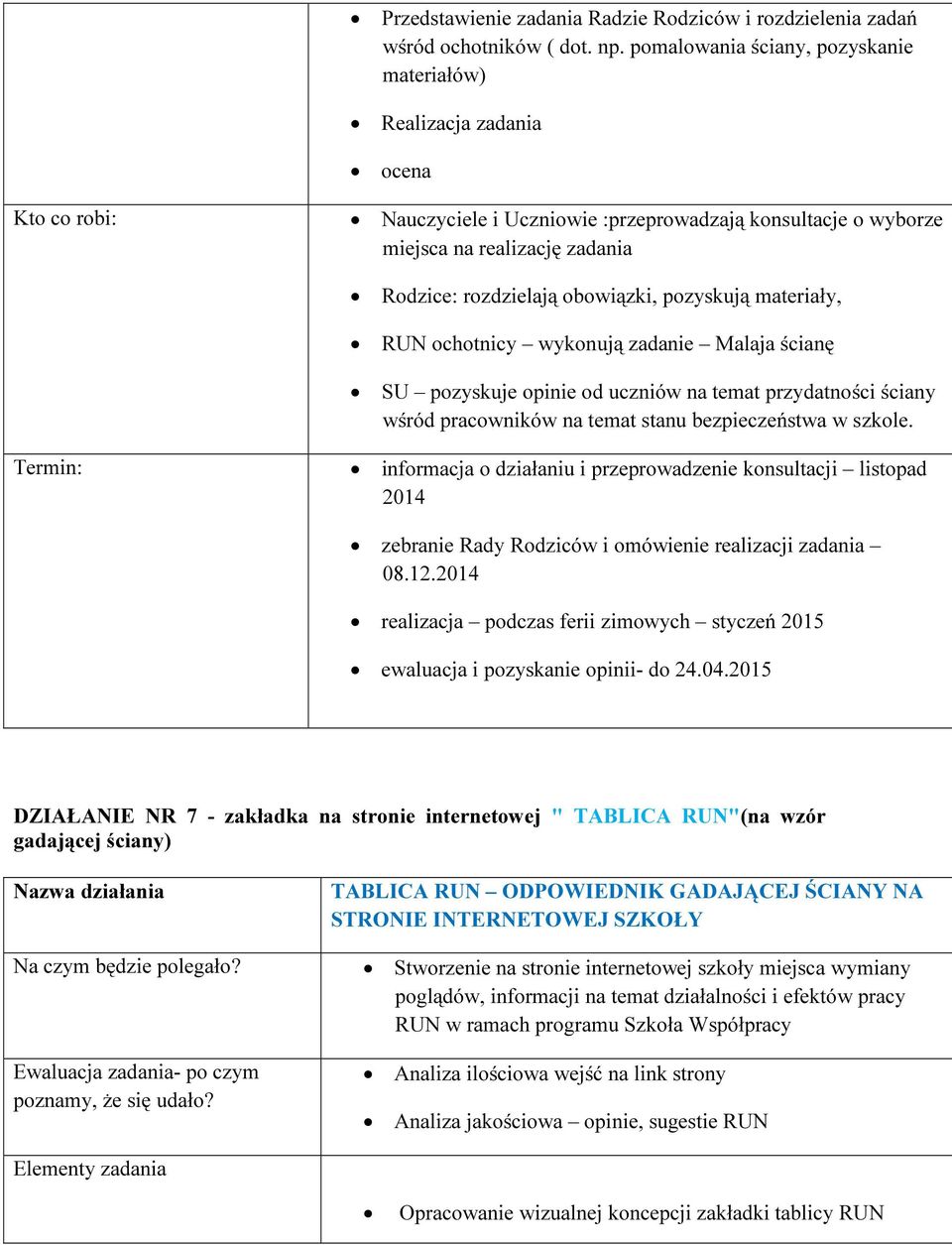 obowiązki, pozyskują materiały, RUN ochotnicy wykonują zadanie Malaja ścianę SU pozyskuje opinie od uczniów na temat przydatności ściany wśród pracowników na temat stanu bezpieczeństwa w szkole.