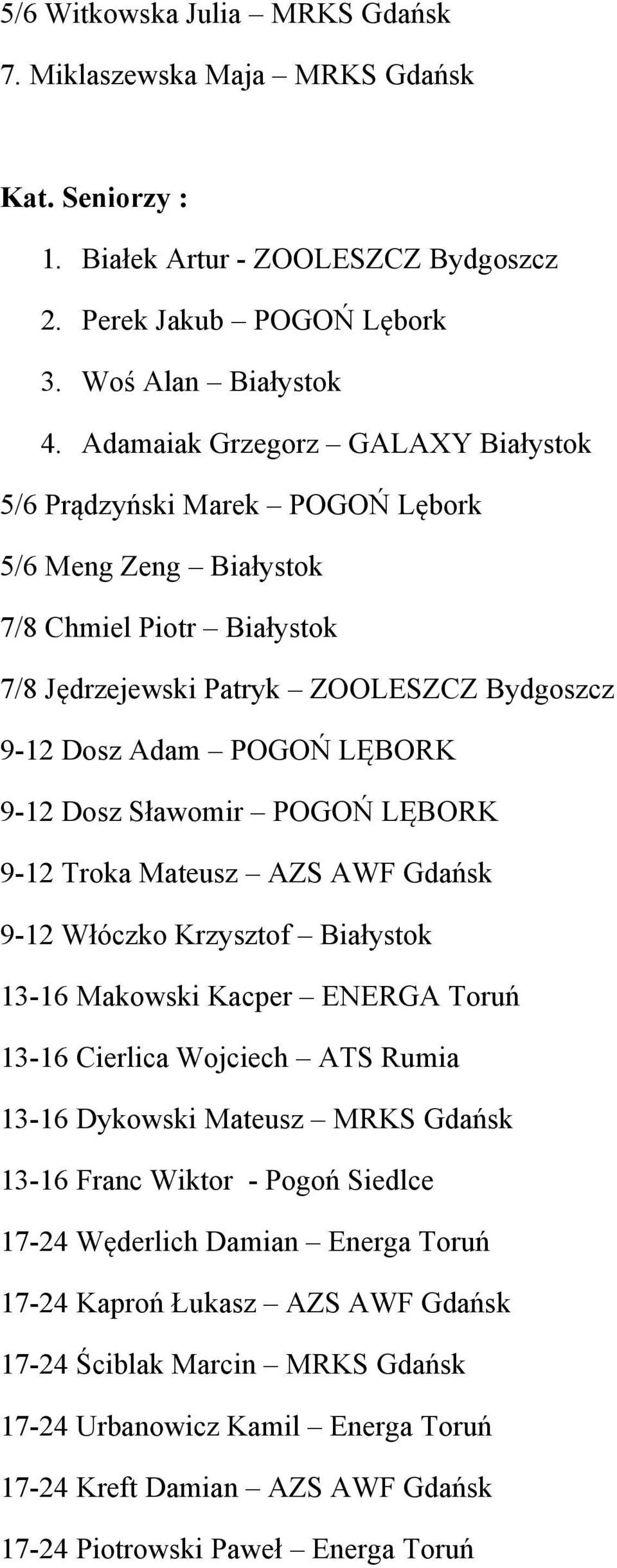 Dosz Sławomir POGOŃ LĘBORK 9-12 Troka Mateusz AZS AWF Gdańsk 9-12 Włóczko Krzysztof Białystok 13-16 Makowski Kacper ENERGA Toruń 13-16 Cierlica Wojciech ATS Rumia 13-16 Dykowski Mateusz MRKS Gdańsk